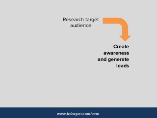 Create
awareness
and generate
leads
Research target
audience
www.hubspot.com/crm
 