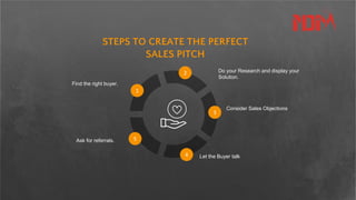 Find the right buyer.
Do your Research and display your
Solution.
Let the Buyer talk
1
2
3
4
5
STEPS TO CREATE THE PERFECT
SALES PITCH
Consider Sales Objections
Ask for referrals.
 