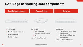 Fortinet Switch - Sales Pitch Deck FortiSwitch.pptx