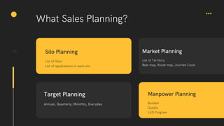 Sales planning 
