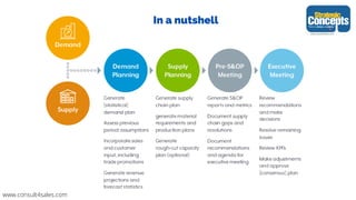 In a nutshell
www.consult4sales.com
 