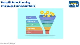 Retrofit Sales Planning
into Sales Funnel Numbers
www.consult4sales.com
 