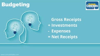 Budgeting
Gross Receipts
+ Investments
- Expenses
= Net Receipts
www.consult4sales.com
 