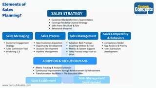 www.consult4sales.com
Elements of
Sales
Planning?
 