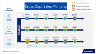 Cross Dept Sales Planning
www.consult4sales.com
 