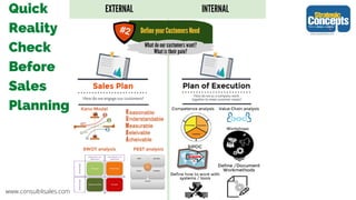 Quick
Reality
Check
Before
Sales
Planning
www.consult4sales.com
 