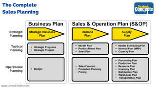 The Complete
Sales Planning
www.consult4sales.com
 