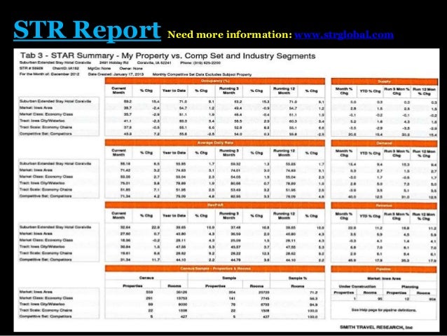 str report sle sales planning organization str report sle sales planning organization