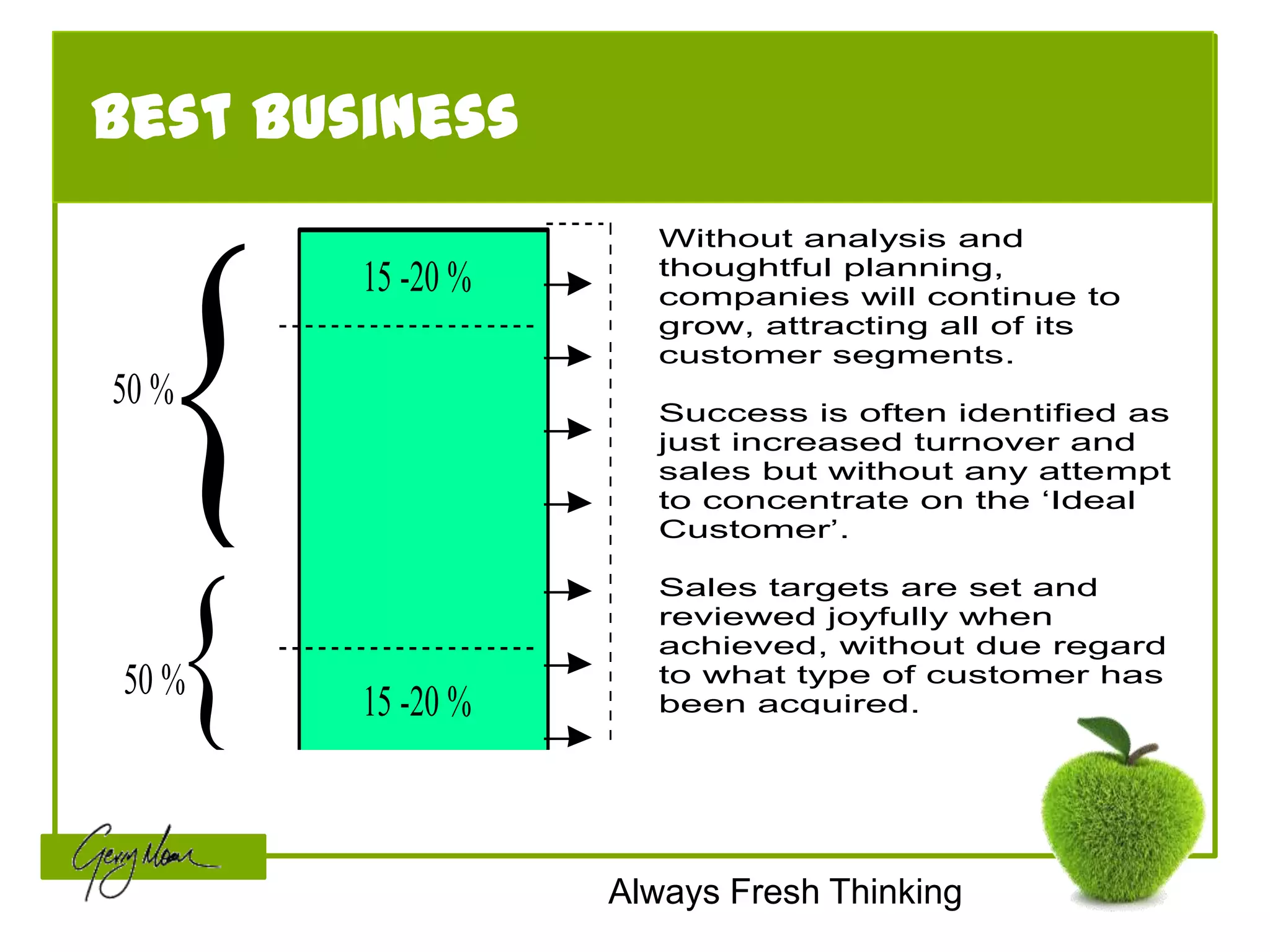 Best Business
                     Without analysis and




  {
                     thoughtful planning,
        15 -20 %     companies will continue to
                     grow, attracting all of its
                     customer segments.
50 %                 Success is often identified as
                     just increased turnover and
                     sales but without any attempt
                     to concentrate on the ‘Ideal
                     Customer’.




   {
                     Sales targets are set and
                     reviewed joyfully when
                     achieved, without due regard
50 %                 to what type of customer has
        15 -20 %     been acquired.




                   Always Fresh Thinking
 