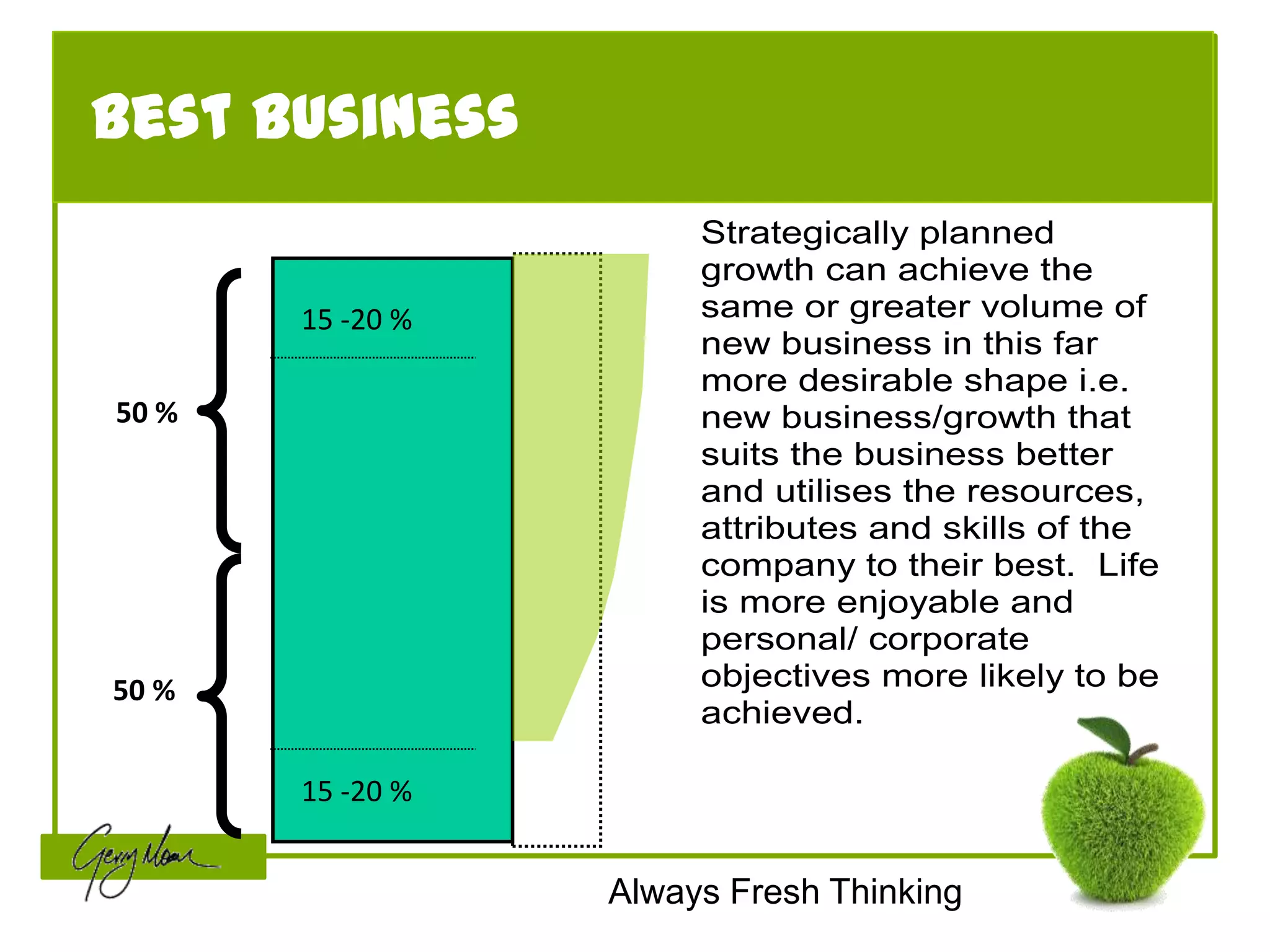 Best Business
                       Strategically planned
                       growth can achieve the
       15 -20 %        same or greater volume of
                       new business in this far
                       more desirable shape i.e.
50 %                   new business/growth that
                       suits the business better
                       and utilises the resources,
                       attributes and skills of the
                       company to their best. Life
                       is more enjoyable and
                       personal/ corporate
50 %                   objectives more likely to be
                       achieved.

       15 -20 %


                  Always Fresh Thinking
 