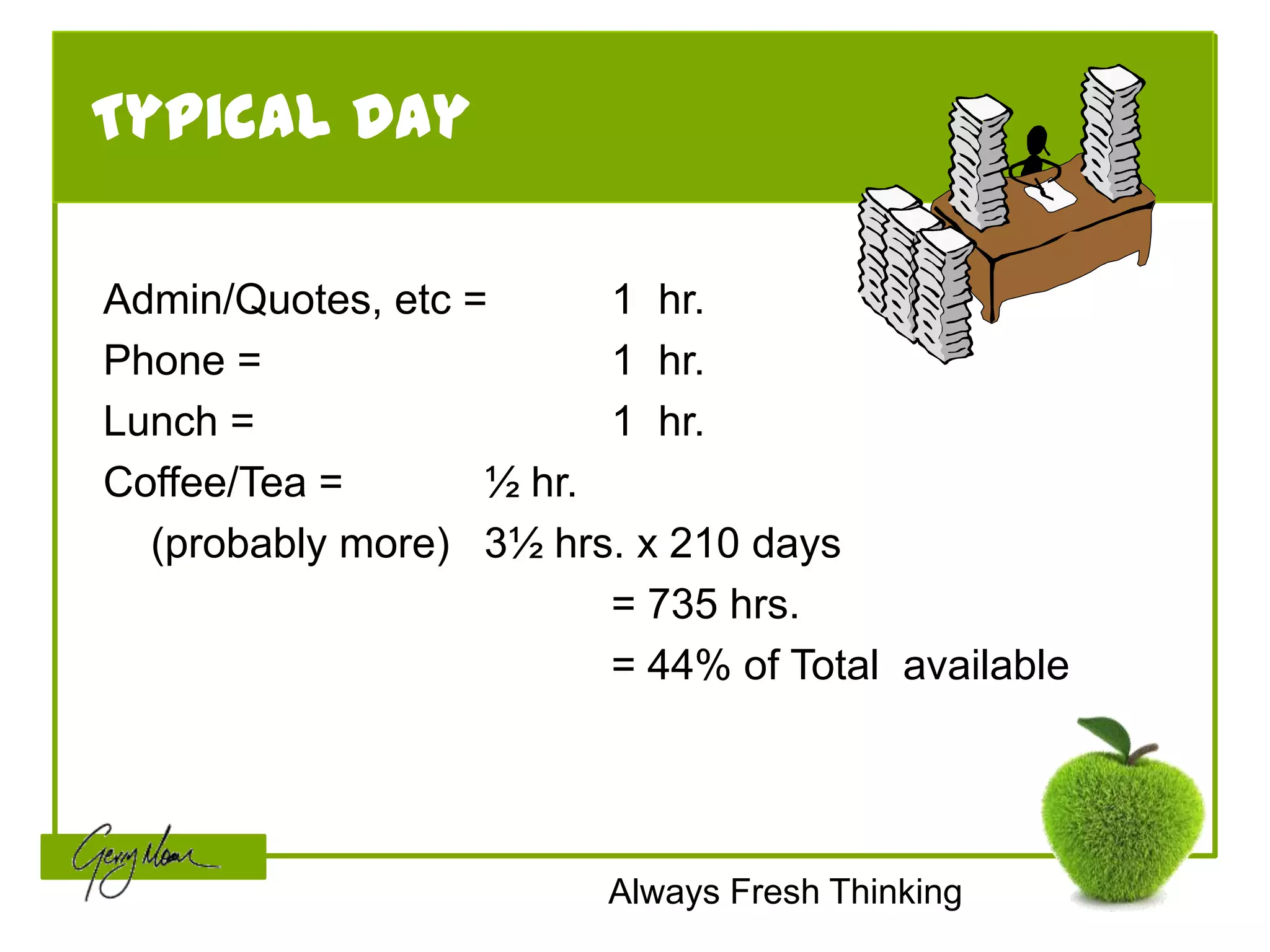 Typical Day

Admin/Quotes, etc =      1 hr.
Phone =                  1 hr.
Lunch =                  1 hr.
Coffee/Tea =       ½ hr.
  (probably more) 3½ hrs. x 210 days
                         = 735 hrs.
                         = 44% of Total available




                         Always Fresh Thinking
 