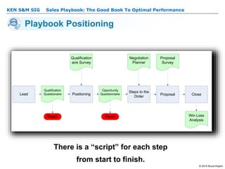 KEN S&M SIG – Sales Playbook: The Good Book To Optimal Performance
© 2015 Bruce Kopkin
KEN S&M SIG
Lead Positioning
Steps to the
Order
Qualification
Questionaire
Opportunity
Questionnaire
Reject Reject
Negotiation
Planner
Proposal
Survey
Proposal
Qualification
aire Survey
Close
Win Loss
Analysis
Playbook Positioning
There is a “script” for each step
from start to finish.
 