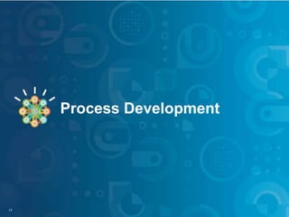 KEN S&M SIG – Sales Playbook: The Good Book To Optimal Performance
© 2015 Bruce Kopkin
KEN S&M SIG
Process Development
17
Process Development
 