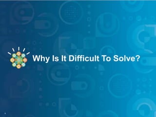 KEN S&M SIG – Sales Playbook: The Good Book To Optimal Performance
© 2015 Bruce Kopkin
KEN S&M SIG
Why Is It Difficult To Solve?
9
Why Is It Difficult To Solve?
 