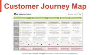 Use Demand Metric’s Customer Journey Map to document your typical customer journey: http://bit.ly/2z5nABj
 