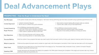 PROSPECTING – Help the Buyer to Understand the Need
Key Messages In this section include some of the key messages or ‘talk tracks’ that top performing reps have been successful using to generate appointments to talk.
Contact Approach
 LinkedIn Connection Request
 Ask for Intro on LinkedIn from a joint connection
 Send email to request meeting after prospect visits your website
 5 phone calls a week until you book appointment
Content Assets by
Buyer Persona
CIO at 500M/year pharmaceutical company
 Technical Webinar about Disruptive Innovation
 Blog post on new ways to integrate applications faster
 Other content or assets that help to build need
CFO at 500M/year pharmaceutical company
 Webinar about the Financial Impact of Not Changing
 Blog post on how existing architecture is losing you money
Key Objectives
 Book a 30 minute discovery call to discuss needs
 Invite to upcoming webinar on ‘need-building’ topics
Success Metrics Enter the number of new prospects that sales reps need to add to the funnel each month to hit their quota, based on historical metrics from top reps.
What to Listen for: If there are key signals the buyers send to indicate an urgent need, enter those types of comments in here to help new reps listen out for hot prospects.
Sales Tools
Include links to any sales tools you have that will help for this stage such as: Personalized Video Introduction Script, LinkedIn Connection Request
Templates, Appointment Booking Script
Updating CRM
Include instructions and information that needs to be updated in the CRM system following the completion of this stage such as demo date, key contacts,
preliminary needs and requirements, etc.
 