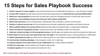 1. Perform research to create ‘insights’ on why buyers should think and act differently than status quo – why should they change?
2. Conduct VOC research with high value accounts to learn their buying process and understand your perceived differentation
3. Refine your value proposition and work with top sales reps to document messages that work to acquire high value accounts
4. Identify your most profitable accounts and create your ideal customer profile (ICP)
5. Define buyer personas for all on the buying team, inlcluding their roles, motivations, concerns, and key issues
6. Develop a customer journey map with key touchpoints across channels, needs/wants, expectations and desired outcomes
7. Define qualified lead/account scoring critieria, determine when leads are passed to Sales, or passed back to Marketing
8. Define and align the buying/sales process, including core content, key messages, duration and influencers
9. Audit your content and align it to the buying/sales process to identify gaps, and develop new content for prospects and sales reps
10. Build ‘plays’ for how to move each opportunity to the next stage in the buying/sales process, including updating your CRM system
11. Outline expectations for sales rep activity metrics, follow-up times, etc. and include any SLAs between Sales & Marketing
12. Communicate marketing campaigns, nurture programs, events, etc. to sales reps
13. Integrate playbook and content assets into your CRM system with a sales enablement platform
14. Roll out to sales reps, monitor adoption and correlate to sales results
15. Update regularly with new ‘best practices’ discovered over time
Note: for best results, create specific playbooks for each of your key verticals or market segments
15 Steps for Sales Playbook Success
 