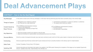 CONTRACT – How to Get the Deal Signed
Key Messages In this section include some of the key messages or ‘talk tracks’ that top performing reps have been successful using in the contract stage.
Things to Capture
 Willingness to be a reference customer
 Ask if they will do a video testimonial
 Commitment to participate on a panel at a webinar or conference
 The reasons they chose your solution
Content Assets by
Buyer Persona
CIO at 500M/year pharmaceutical company
 Service Level Agreement
 Implementation Roadmap & Project Plan
 Letter of Intent
CFO at 500M/year pharmaceutical company
 Purchase Contract
 Any warranties or guarantees
Key Objectives
 Send the purchase contract to be signed to close the deal
 Determine timeframe for implementation and professional services kick-off dates
Success Metrics Enter the number of prospects that sales reps need send contracts to each month to hit their quota, based on historical metrics from top reps.
Contracting Enter any specific tips that have worked well for past contracts and how to smoothly transition to the delivery team for implementation
Sales Tools Contract Templates, Pricing Guide, CPQ System
Updating CRM
Include instructions and information that needs to be updated in the CRM system following the completion of this stage such as Updated Opportunity
Amount, Updated Close Date, Implementation Kick-Off Date, etc.
 