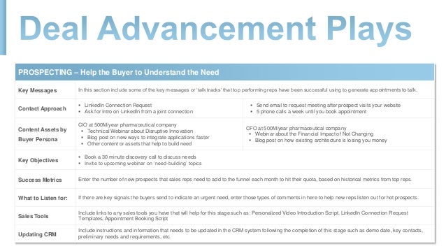Project Management Playbook Template Ebook Best Deal Choice Image Free Ebooks And More Project Playbook Template