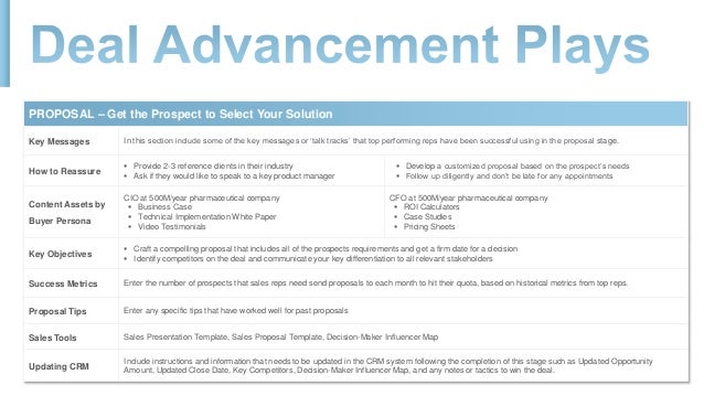 sales playbook template sales proposal outline