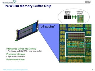 Memory 
Buffer 
DRAM 
Chips 
DDR Interfaces 
POWER8 
Link 
Scheduler & 
Management 
16MB 
Memory 
Cache 
POWER8 Memory Buf...