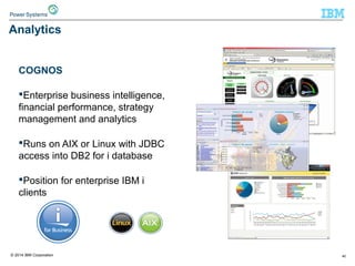 Analytics 
COGNOS 
Enterprise business intelligence, 
financial performance, strategy 
management and analytics 
Runs on...