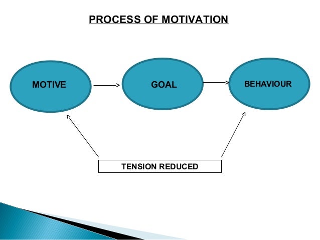 Motivating Sales Personnel
