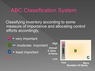 Classifying inventory according to some
measure of importance and allocating control
efforts accordingly.
A - very important
B – moderate important
C - least important

Annual
$ value
of items
A
B
C
High
Low
Few Many
Number of Items
 