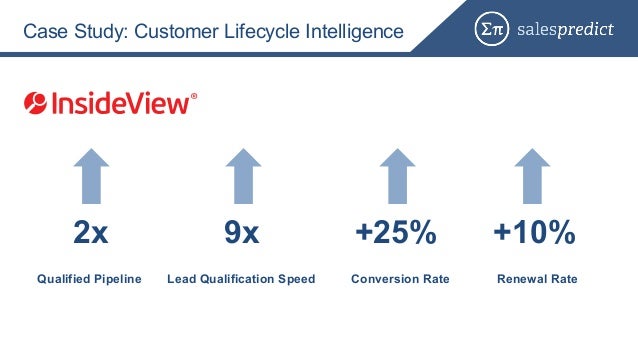Customer lifecycle llc