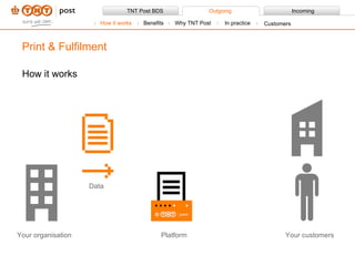Your organisation Platform Your customers Data How it works Print & Fulfilment How it works Benefits Why TNT Post In practice Customers 