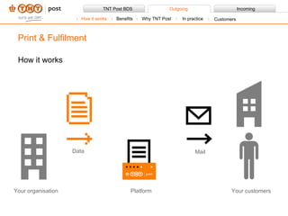 Your organisation Platform Your customers Data Mail How it works Print & Fulfilment How it works Benefits Why TNT Post In practice Customers 