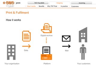 Your organisation Platform Your customers Data Mail Digital archive How it works Print & Fulfilment How it works Benefits Why TNT Post In practice Customers 