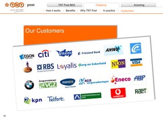 Our Customers How it works Benefits Why TNT Post In practice Customers 