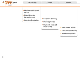 Save time & money Error-free processing An efficient process Save time & money Flexible process Payments received more quickly Ideal transaction mail partner Digital & printed transaction mail Incoming & outgoing 
