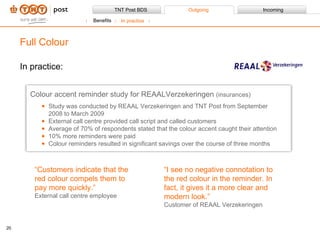 In practice: Full Colour Colour accent reminder study for REAALVerzekeringen  (insurances) Study was conducted by REAAL Verzekeringen and TNT Post from September 2008 to March 2009 External call centre provided call script and called customers Average of 70% of respondents stated that the colour accent caught their attention 10% more reminders were paid Colour reminders resulted in significant savings over the course of three months “ Customers indicate that the red colour compels them to pay more quickly.” External call centre employee “ I see no negative connotation to the red colour in the reminder. In fact, it gives it a more clear and modern look.” Customer of REAAL Verzekeringen Benefits In practice 