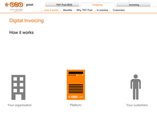 How it works Benefits Why TNT Post In practice Customers Your organisation Platform Your customers How it works Digital Invoicing 