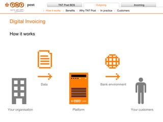 How it works Benefits Why TNT Post In practice Customers Data Bank environment Your organisation Platform Your customers How it works Digital Invoicing 