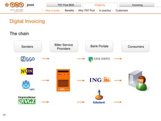 How it works Benefits Why TNT Post In practice Customers Bank Portals Consumers Biller Service Providers Senders The chain Digital Invoicing 