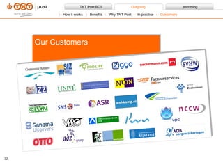 Our Customers How it works Benefits Why TNT Post In practice Customers 