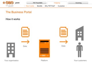 How it works The Business Portal Your organisation Platform Your customers Data Data How it works Benefits Why TNT Post?  In practice 