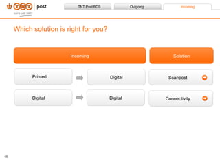 Which solution is right for you? Incoming Solution Printed Digital Digital Digital Connectivity Scanpost 