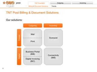 Our solutions: TNT Post Billing & Document Solutions Outgoing Scanpost Connectivity (BtB) Incoming Printed Digital Mail Print Business Portal (BtB) Digital Invoicing (BtC) Billing & Document Solutions Trends 