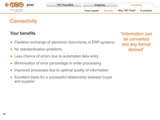 Your benefits Flawless exchange of electronic documents in ERP-systems No standardisation problems Less chance of errors due to automated data entry  Minimisation of error percentage in order processing Improved processes due to optimal quality of information Excellent basis for a successful relationship between buyer and supplier Connectivity “ Information can be converted into any format desired” Benefits How it works Why TNT Post? In practice 