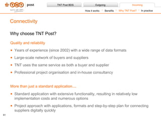 Why choose TNT Post? Connectivity Quality and reliability Years of experience (since 2002) with a wide range of data formats Large-scale network of buyers and suppliers  TNT uses the same service as both a buyer and supplier Professional project organisation and in-house consultancy More than just a standard application ... Standard application with extensive functionality, resulting in relatively low implementation costs and numerous options Project approach with applications, formats and step-by-step plan for connecting suppliers digitally quickly Benefits How it works Why TNT Post? In practice 
