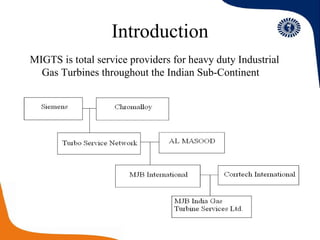 Introduction MIGTS is total service providers for heavy duty Industrial Gas Turbines throughout the Indian Sub-Continent 