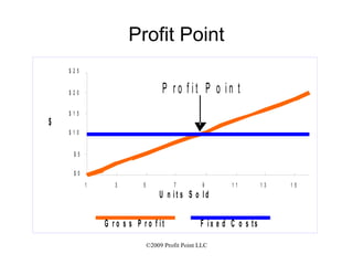 Profit Point 