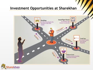 Investment Opportunities at Sharekhan 