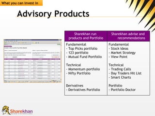 Advisory Products What you can invest in Fundamental - Stock Ideas - Market Strategy - View Point Technical - Trading Calls - Day Traders Hit List - Smart Charts Portfolio - Portfolio Doctor Fundamental - Top Picks portfolio - 123 portfolio - Mutual Fund Portfolio Technical - Momentum portfolio - Nifty Portfolio Derivatives - Derivatives Portfolio Sharekhan advise and  recommendations Sharekhan run  products and Portfolio 