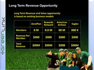 How It Works: Sponsored KeywordsSync High Impact Television, Online Creative, and Textual Ads   Keywords are broadcast in full :10 TV spotsembedded in local newscasts
