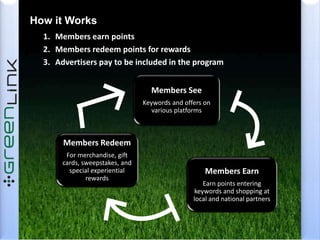 Members SeeKeywords and offers on various platformsHow it WorksMembers earn pointsMembers redeem points for rewardsAdvertisers pay to be included in the program Members RedeemFor merchandise, gift cards, sweepstakes, and special experiential rewardsMembers EarnEarn points entering keywords and shopping at local and national partners